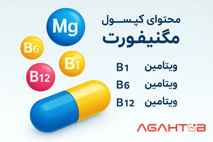 ترکیبات قرص مگنیوفرت