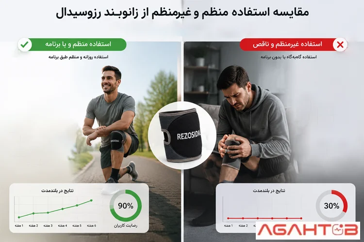 نظرات درباره استفاده درست از زانوبند رزوسیدال